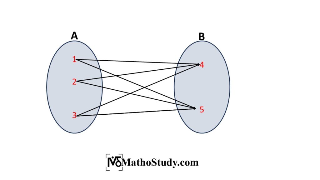 relations and functions