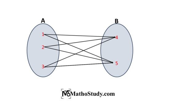 Relations and Functions: Class 12 Made Easy