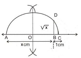 representation-irrational-number-on-real-line